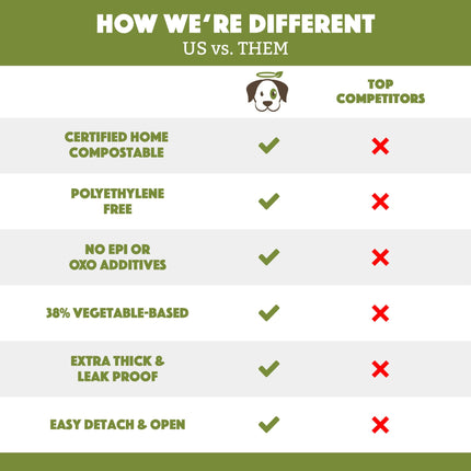 Compostable Pet Waste Bags - 200 Bags
