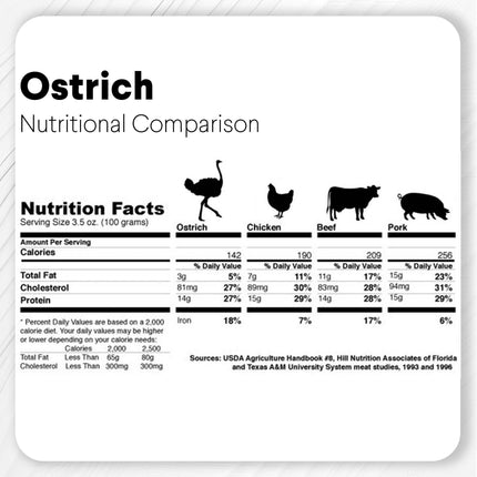 Chewy Ostrich Whole Gizzard: The Protein & Omega-3 Rich, Natural Dog Chew Treat