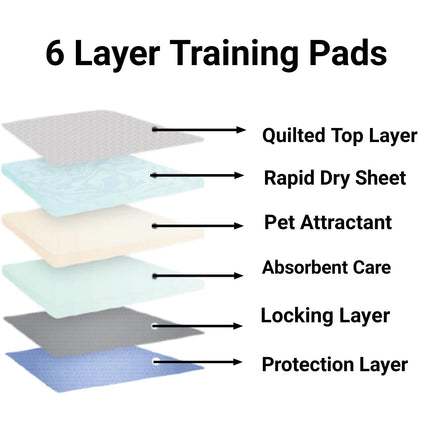 Mr. Peanut’s Premium Absorbent Gel Pee Pads 23"X23", 6 Layers of Lightly Scented Protection